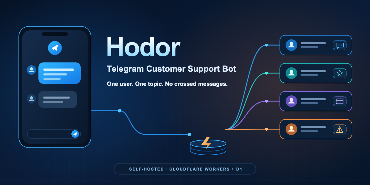 Hodor Telegram 话题式客服机器人：一人一话题，消息不串线